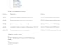test and upload your android apps and build websites